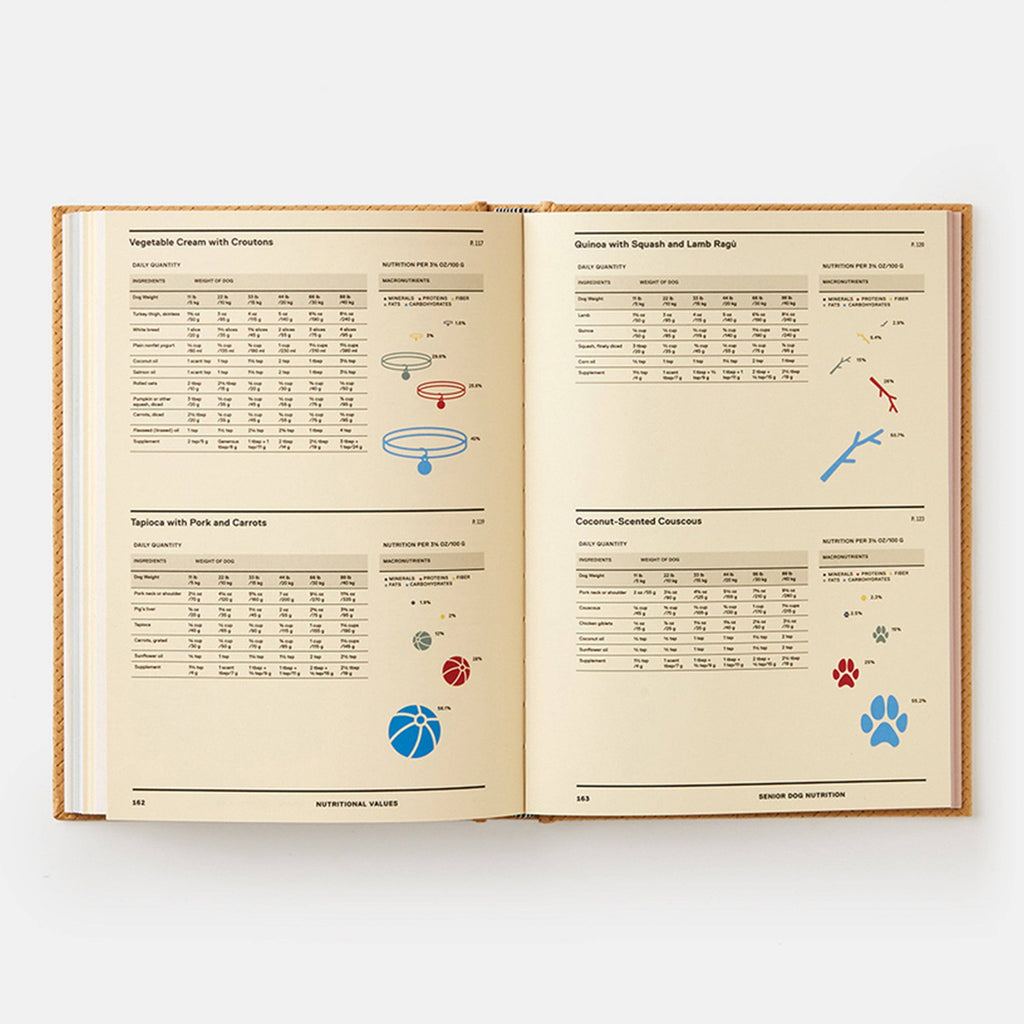 Feed Me: 50 Home Cooked Meals for your Dog by Liviana Prola